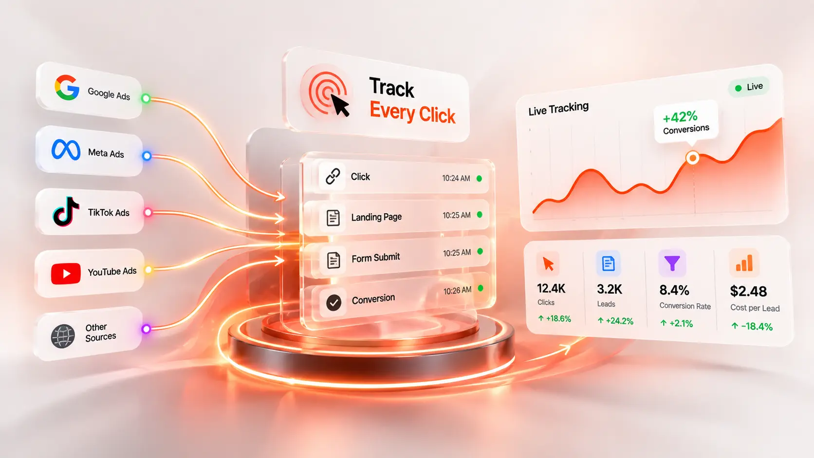 MyFunAds campaign tracking